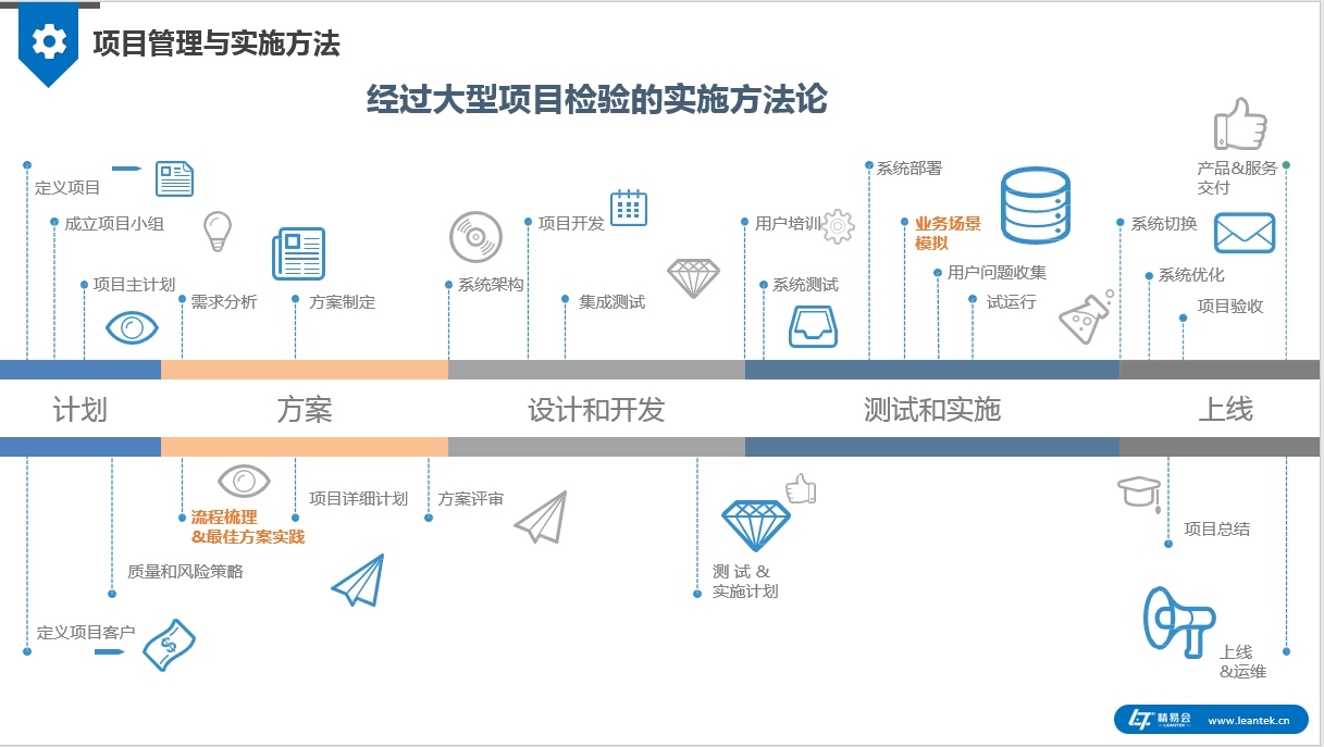 項(xiàng)目實(shí)施.png